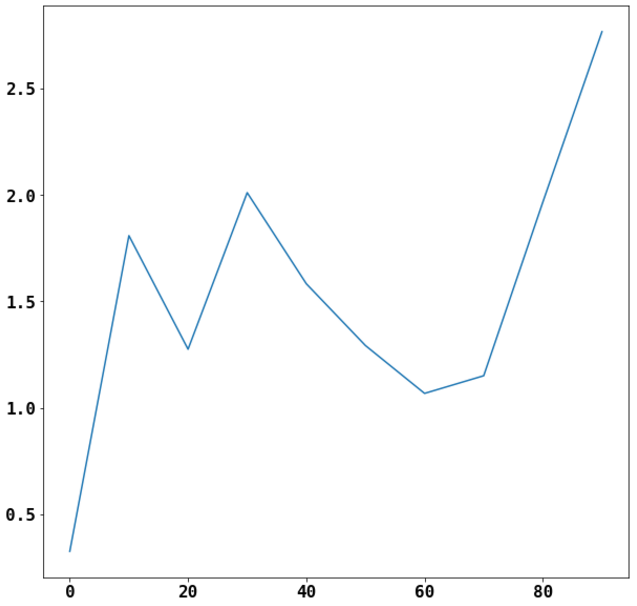 pyplot as pltimport numpy as npimport pandas as pdthe