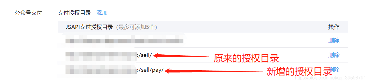 授权目录