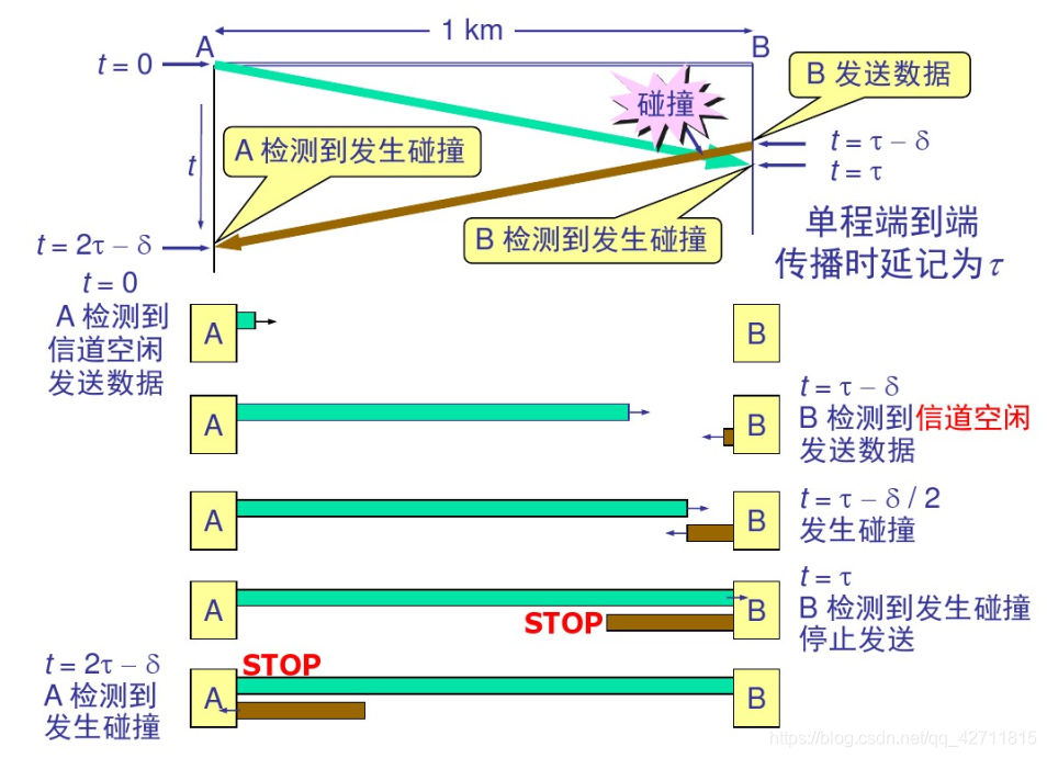 请问什么叫数据网络 watermark,type_ZmFuZ3poZW5naGVpdGk,shadow_10,text_aHR0cHM6Ly9ibG9nLmNzZG4ubmV0L3FxXzQyNzExODE1,size_16,color_FFFFFF,t_70