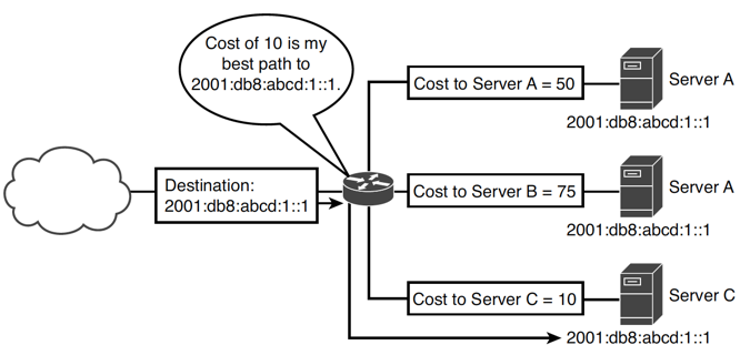IPv6地址格式和分类详解_ipv6后缀-CSDN博客
