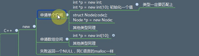 C 空间申请new Delete 随便写点笔记的博客 Csdn博客 C 申请空间