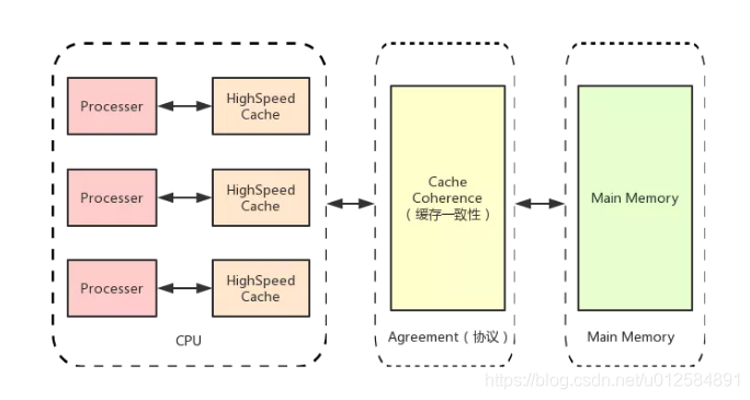 The meaning of the volatile keyword in java - Programmer Sought