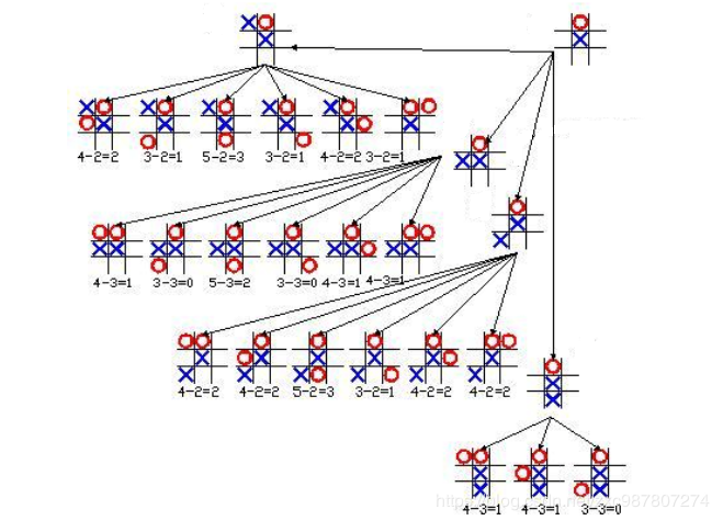 【人工智能】Alpha-Beta剪枝算法_αβ剪枝经典例题-CSDN博客
