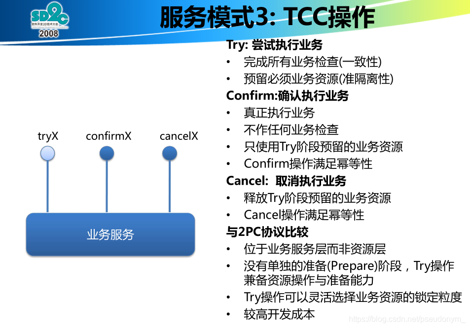 TCC三步操作解释
