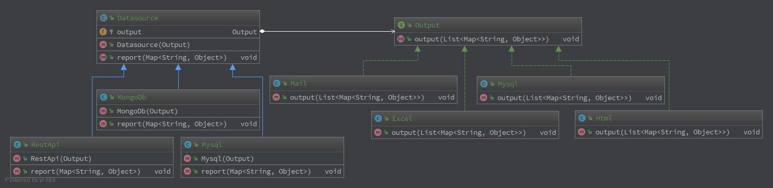 Java design mode - bridge mode - Programmer Sought
