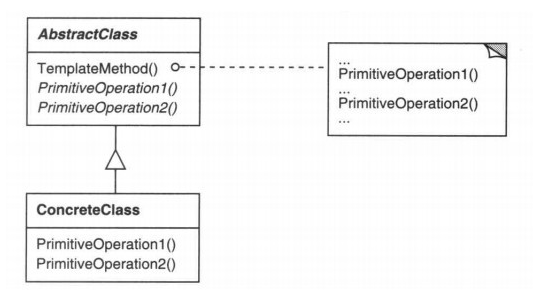 【设计模式十三之模板方法模式】模板方法模式详解