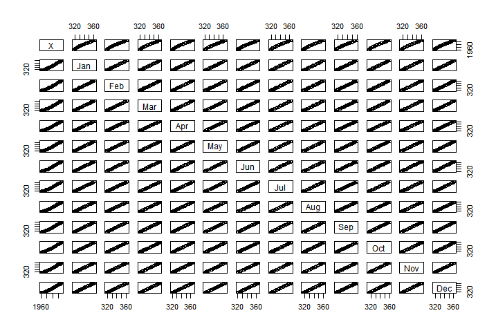 R入门（一）----读取数据、查看数据
