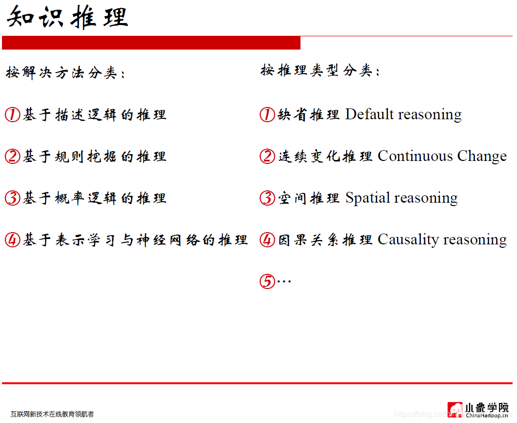 图片来自“小象学院”，侵删歉