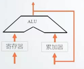 简单CPU制图