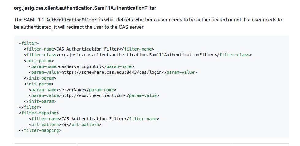 Saml11AuthenticationFilter