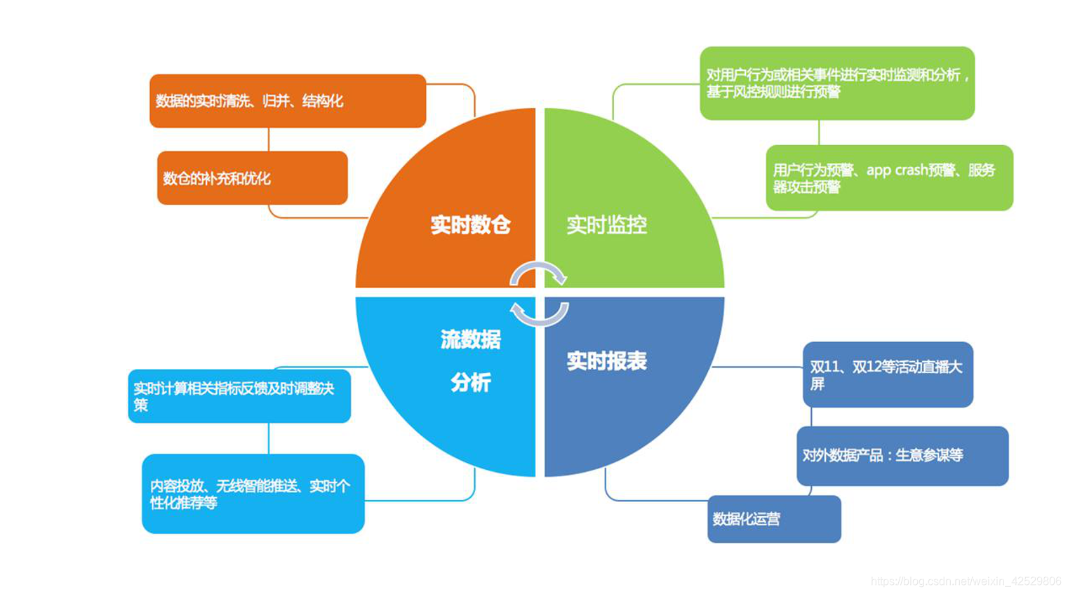 阿里Flink应用场景