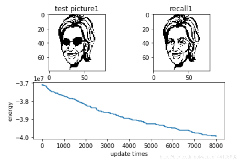 训练图片的输出