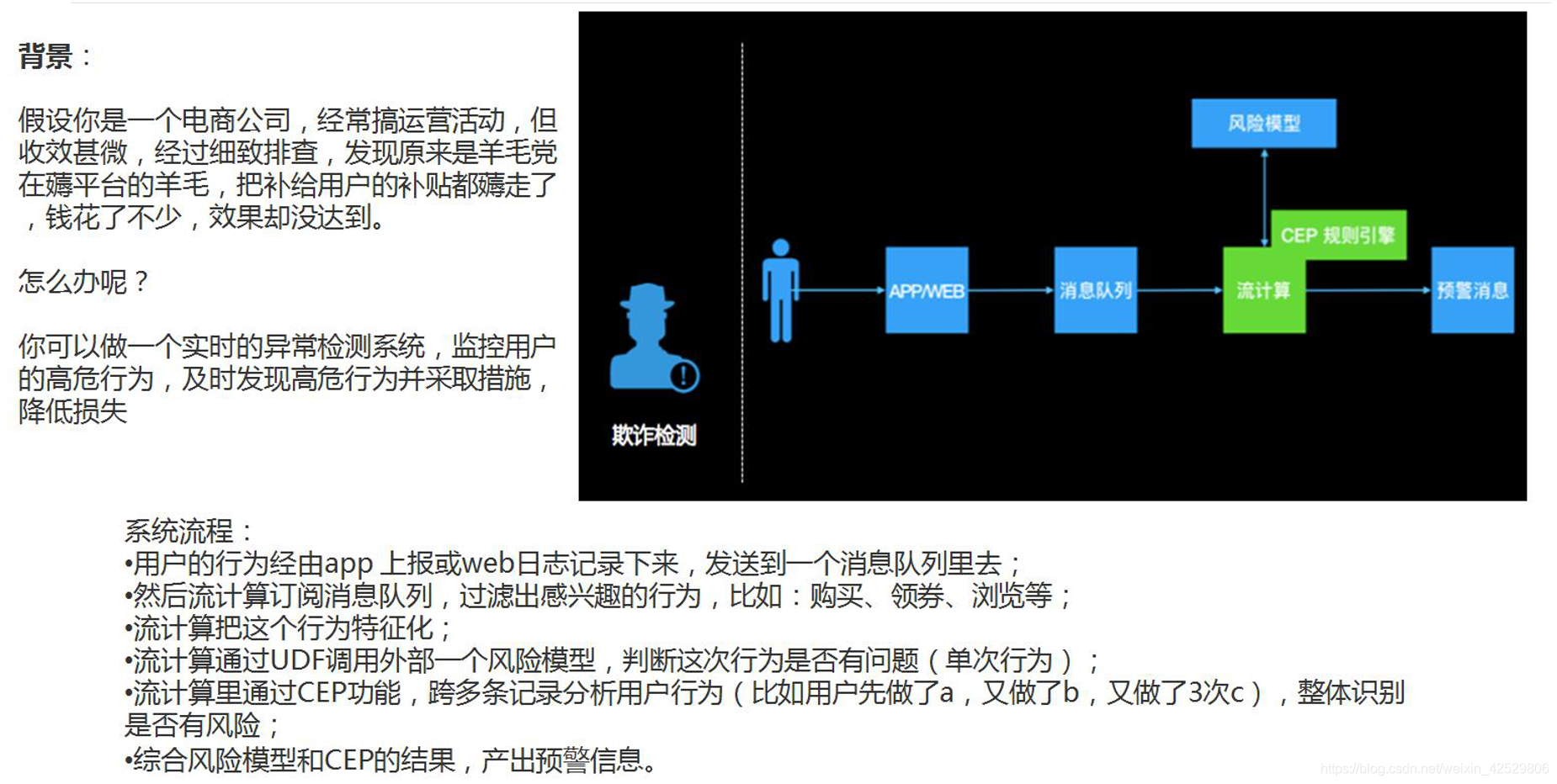 欺诈检测述