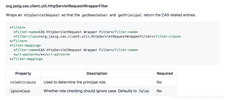 HttpServletRequestWrapperFilter