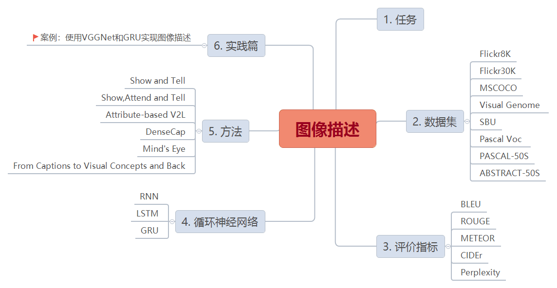 图像描述