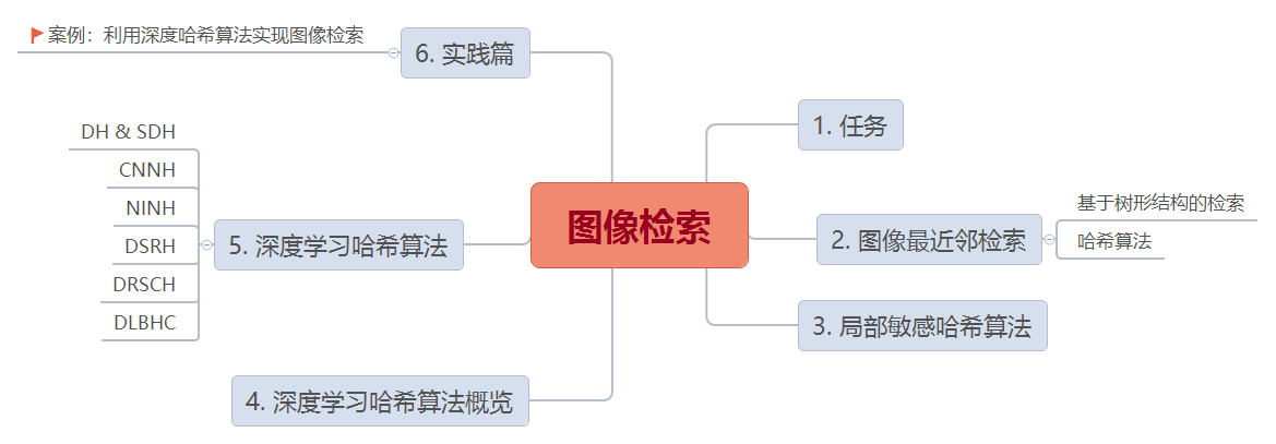 图像检索