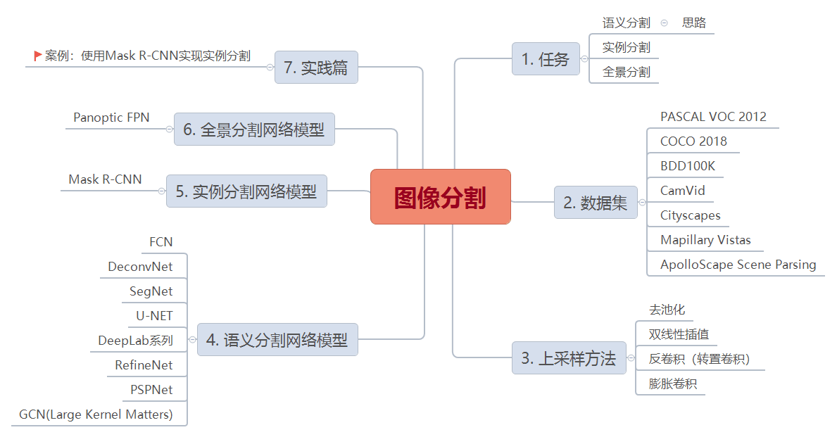 图像分割