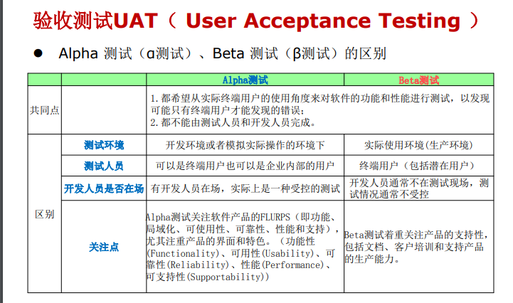 长城开发精密技术_step7开发基础及应用指南_软件开发技术基础