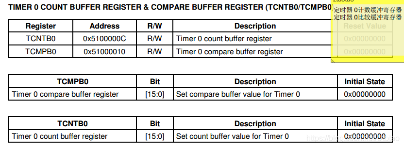 设置初值buffer