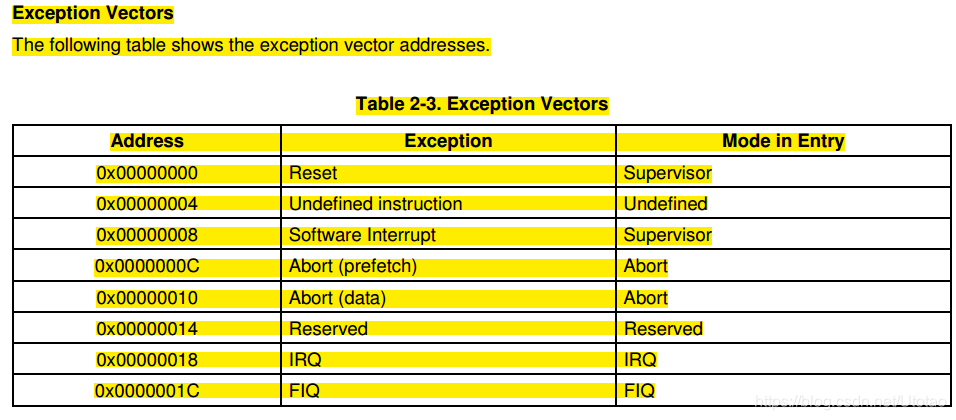 Exception Vector