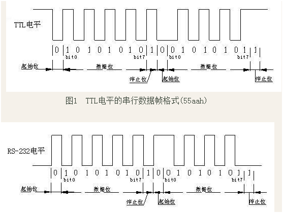 TTL转RS232电路--分享原理图和参考资料