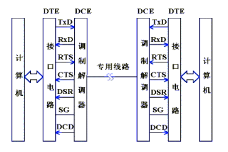 TTL转RS232电路--分享原理图和参考资料