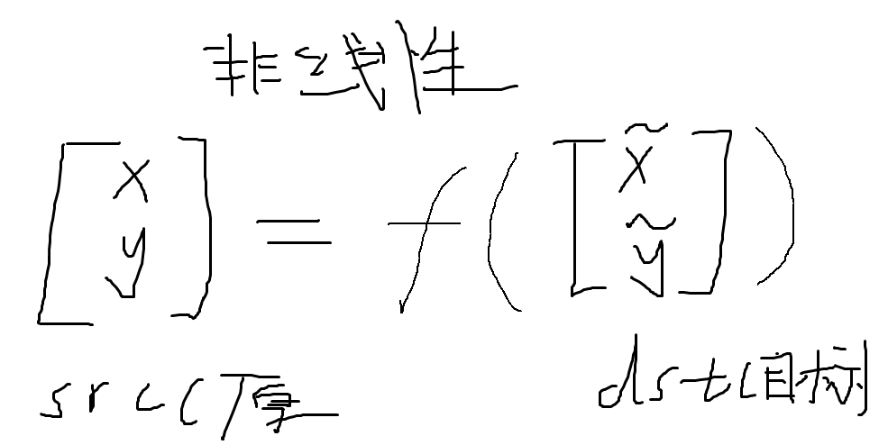 OpenCV函数remap详解