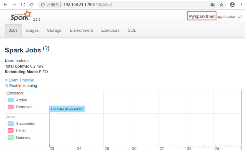 pyspark env python No Such File Or Directory pyspark pyspark env python no such file or directory pyspark