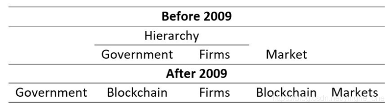 哈比特币区块链_比特币区块链的经济机制包括_区块链与比特币的关系