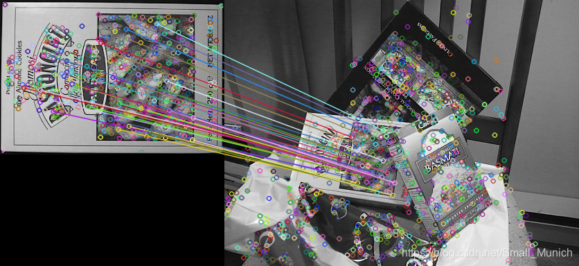 OpenCV-Python实践之Feature-Matching算法_feature matching 代码-CSDN博客