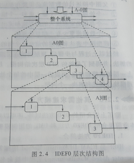 数据库应用系统的需求分析