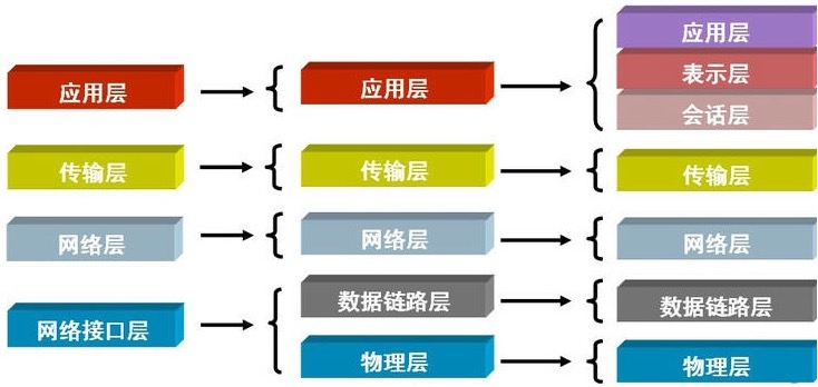 软件通信协议