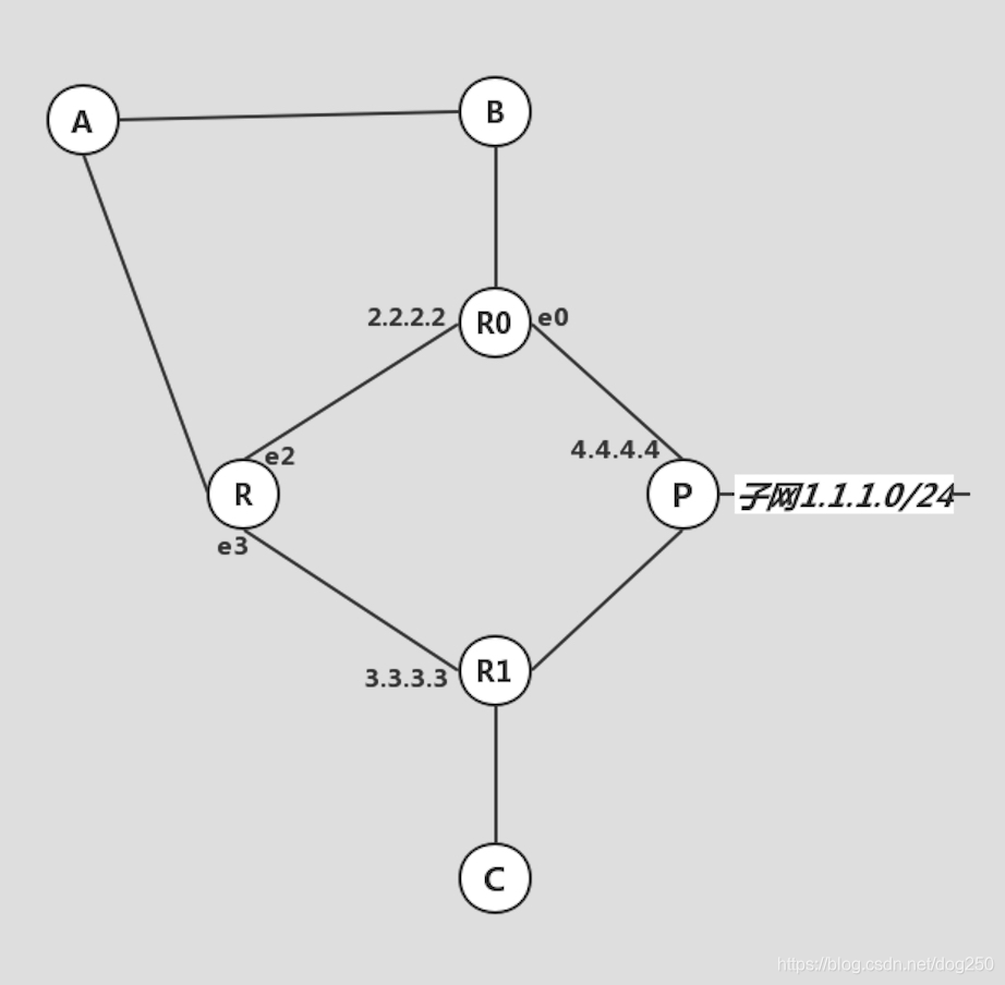 闲谈IPv6-Anycast以及在Linux/Win7系统上的Anycast配置_subnet router anycast-CSDN博客