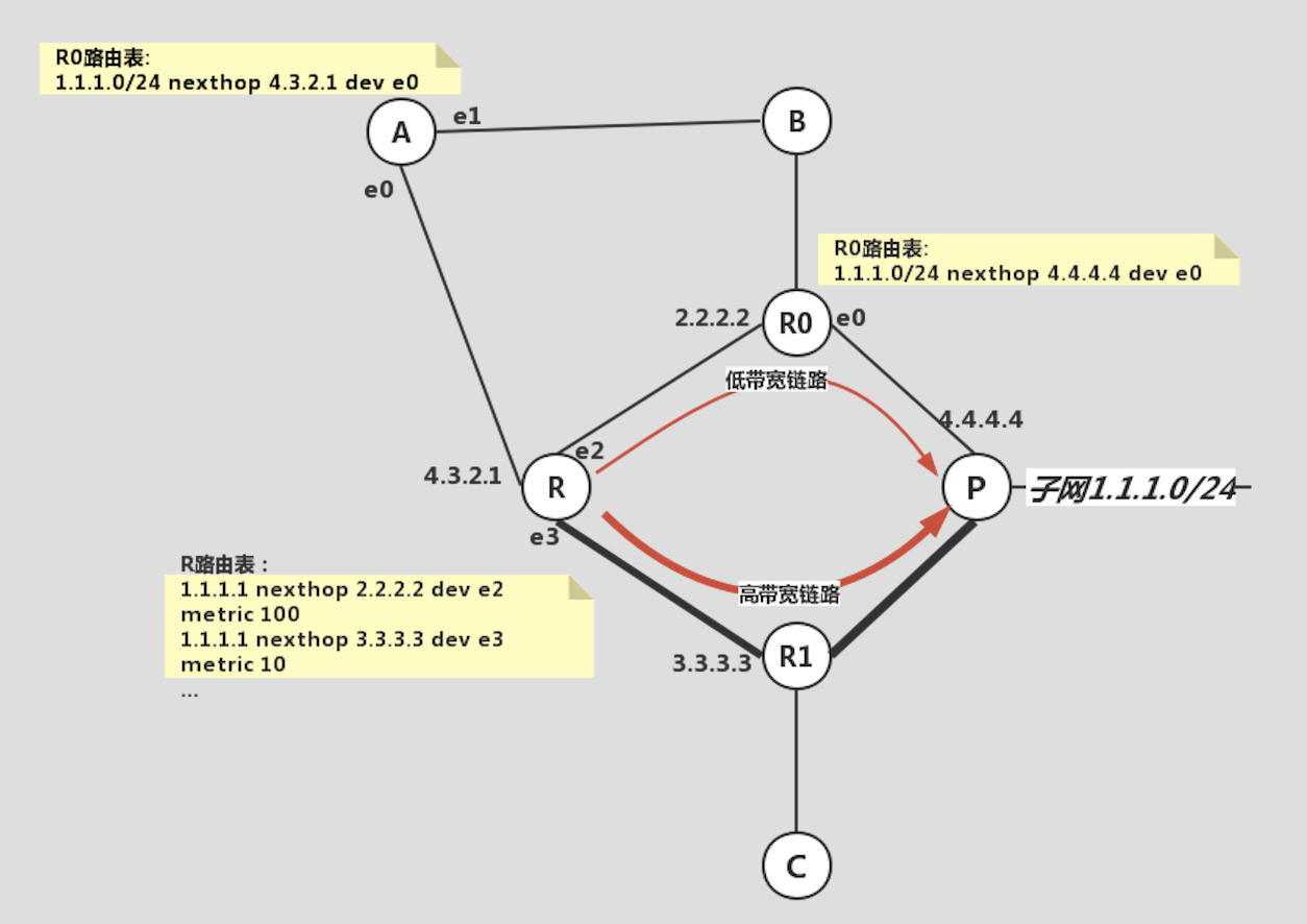 闲谈IPv6-Anycast以及在Linux/Win7系统上的Anycast配置_subnet router anycast-CSDN博客