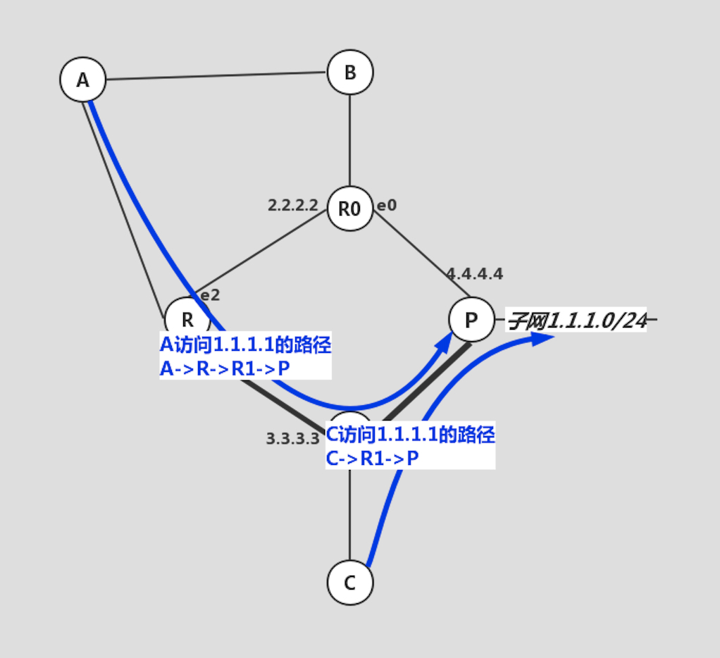 闲谈IPv6-Anycast以及在Linux/Win7系统上的Anycast配置_subnet router anycast-CSDN博客