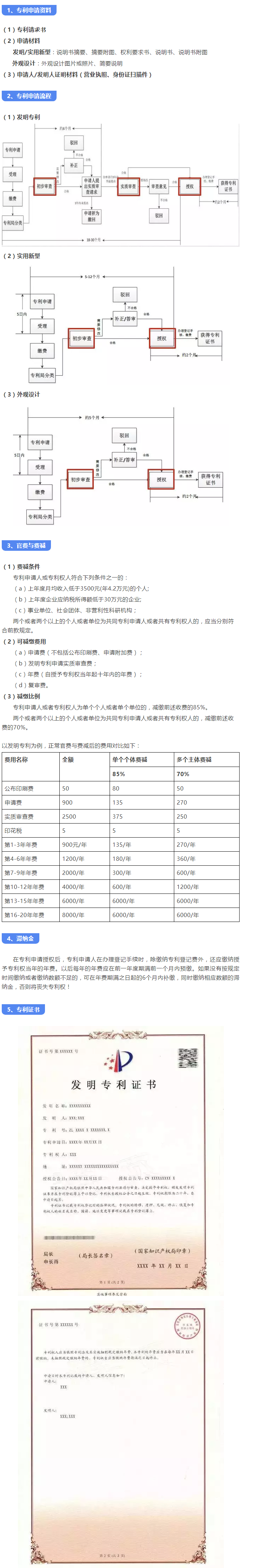 最新专利申请流程