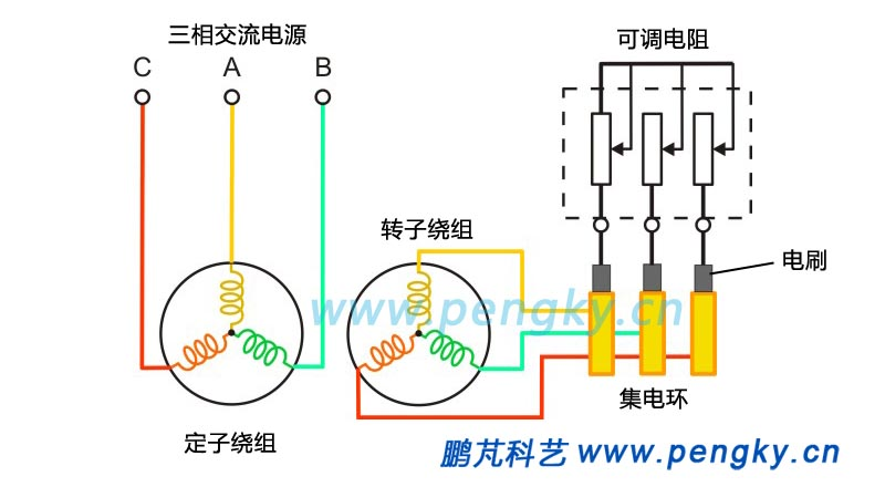 球磨机电机转子接线图图片