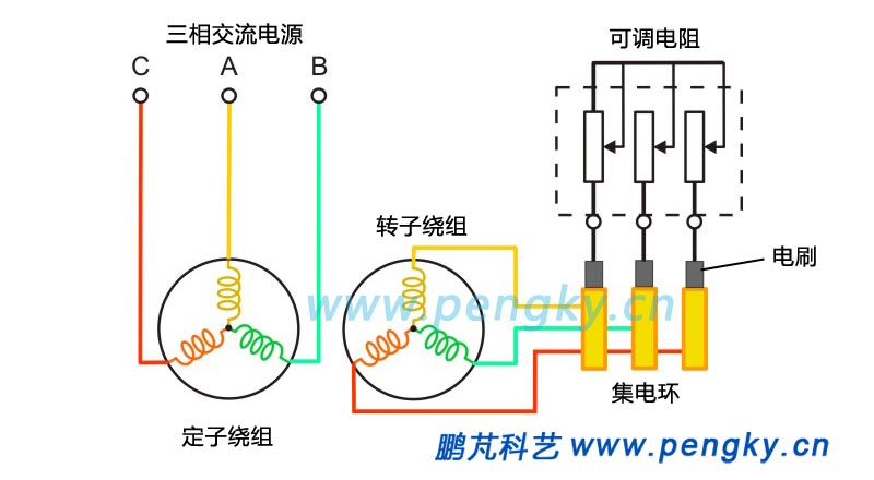 24换向器转子接线图图片