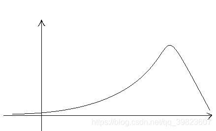 Probability_density_diatribution_function