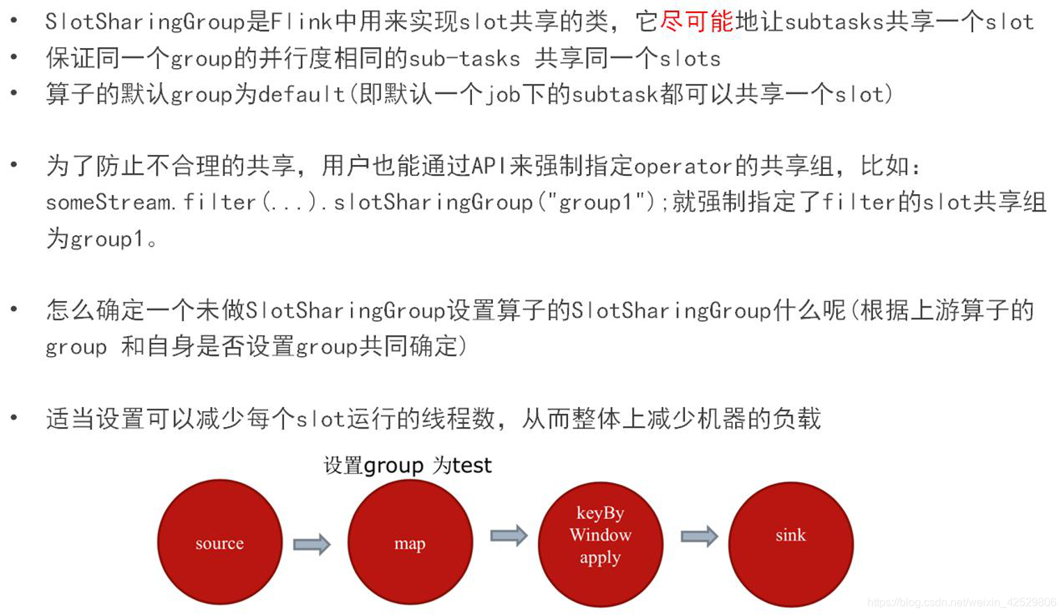 SlotSharingGroup（soft）