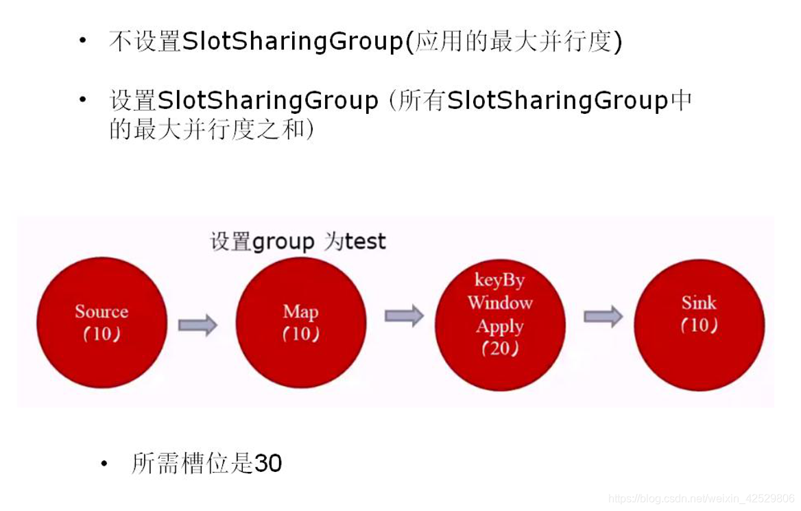 计算一个应用需要多少slot