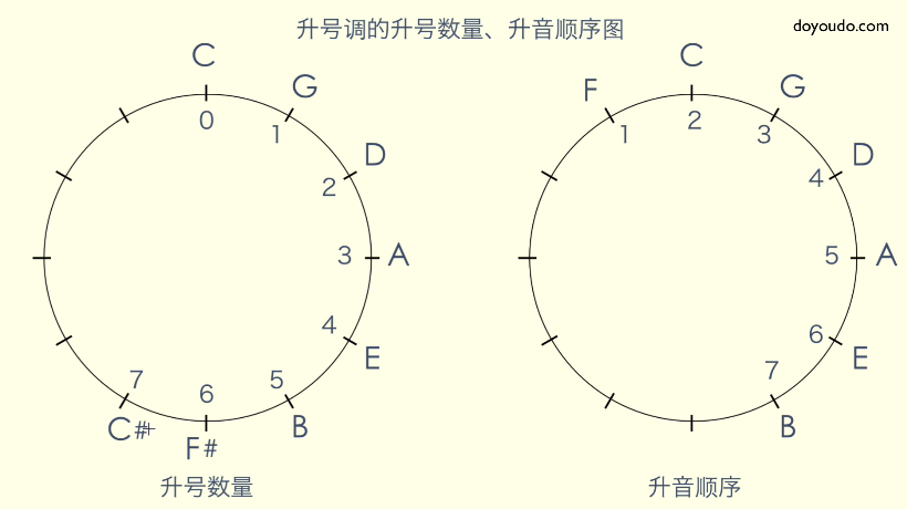 【码农学编曲】认识五线谱_f调的高音三在五线谱上怎么写-CSDN博客