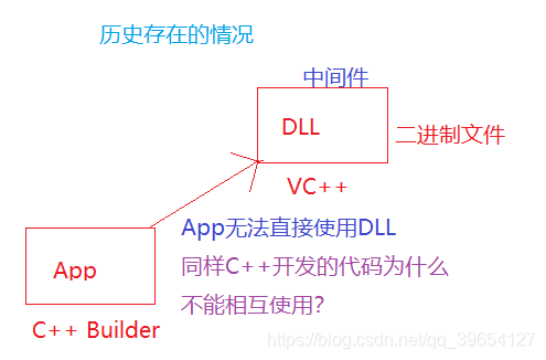 以太坊智能合约教程_以太坊部署合约_以太坊智能合约编写