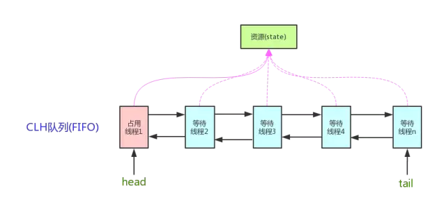 节点资源共享怎么使用 watermark,type_ZmFuZ3poZW5naGVpdGk,shadow_10,text_aHR0cHM6Ly9ibG9nLmNzZG4ubmV0L2YxOTE1MDEyMjM=,size_16,color_FFFFFF,t_70