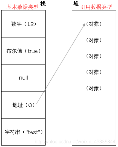 数据类型