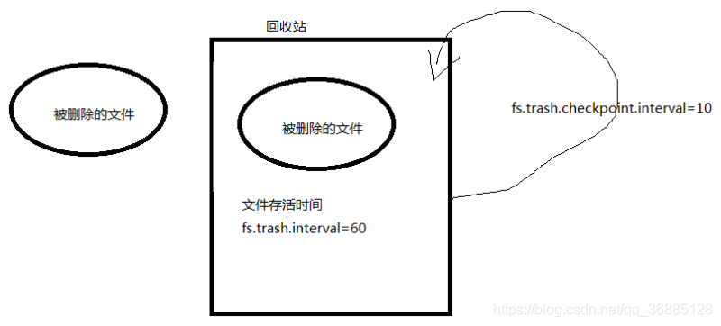 回收站