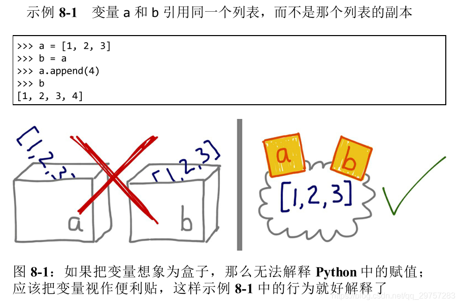 变量不是盒子