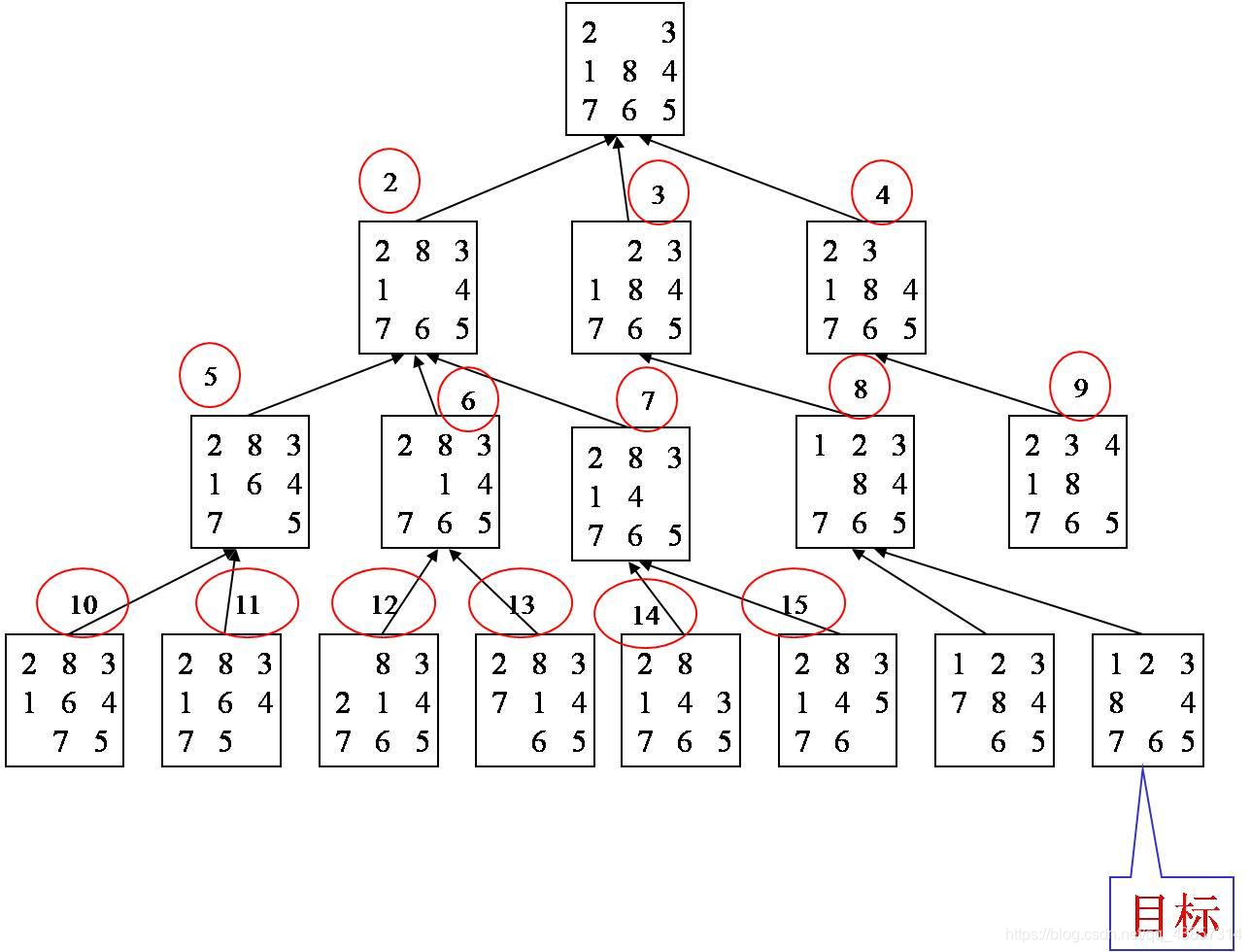 Bfs Model dfs与bfs的简单总结及应用 | 详解_bfs dfs-CSDN博客