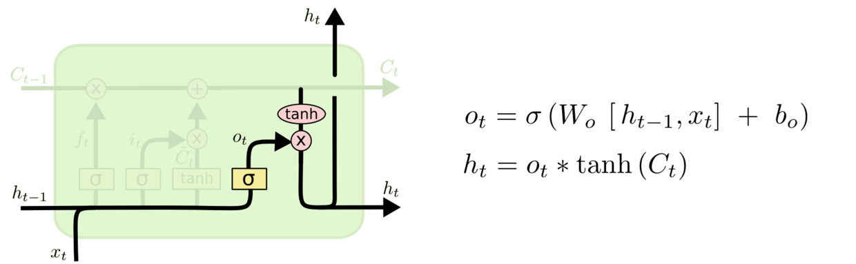 LSTM