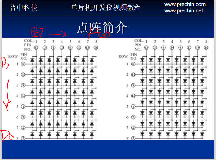 C51玩8x8LED点阵：PointGame —— 收藏数爆炸的LED小游戏_led点阵小游戏-CSDN博客